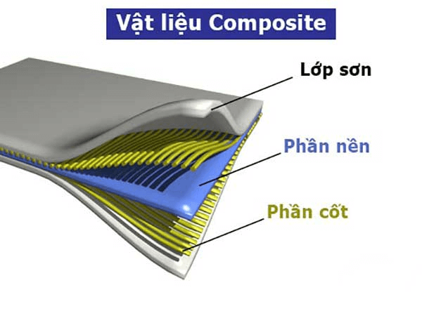 Vật liệu composite là vật liệu tổng hợp từ 2 hay nhiều loại vật liệu khác nhau