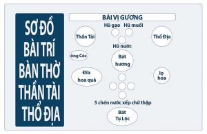 Sơ đồ bày trí ban thờ thần tài thổ địa