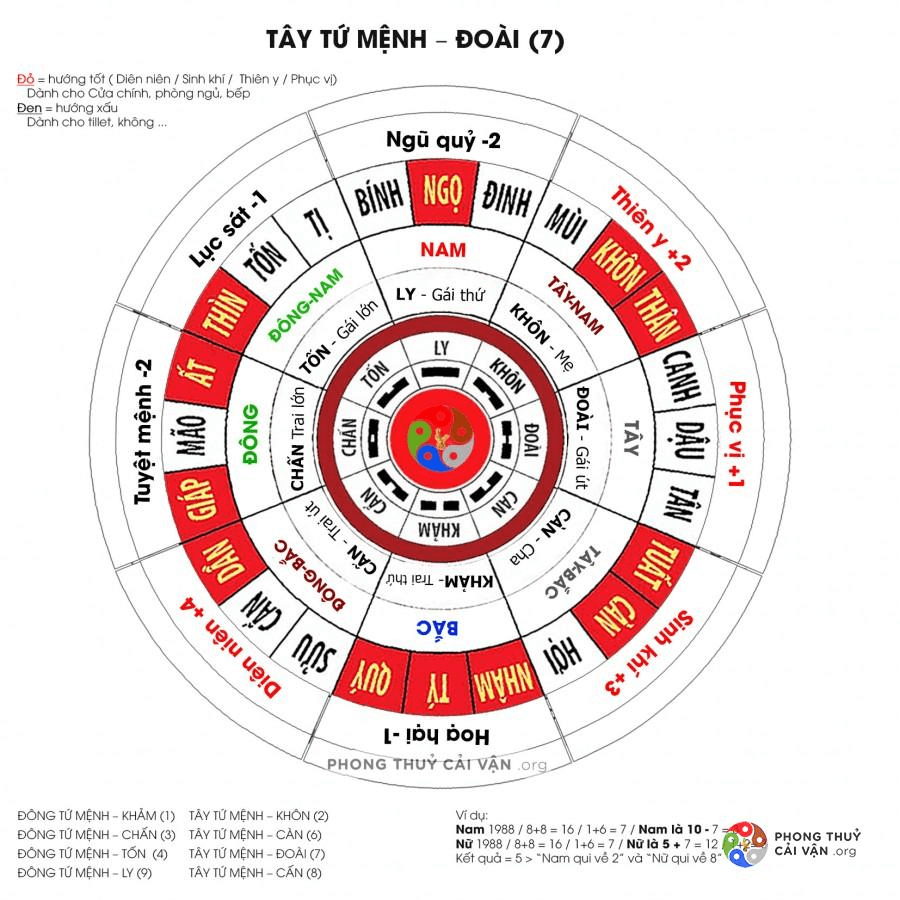 Những điều thú vị về người tuổi Ất Mão 1975
